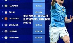 爱游戏体育-英格兰球队取得殊荣，雄起联赛积分榜