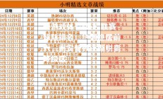 爱游戏体育-英超联赛球队排名：热刺稳居前六，南安普顿逐渐脱离降级区