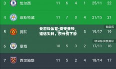 爱游戏体育-南安普顿遭遇失利，积分榜下滑